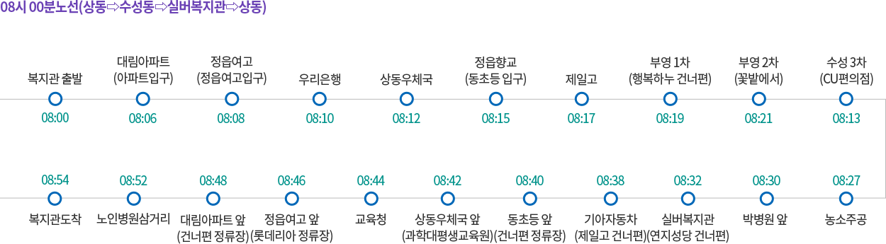 08시 00분노선(상동⇨수성동⇨실버복지관⇨상동)