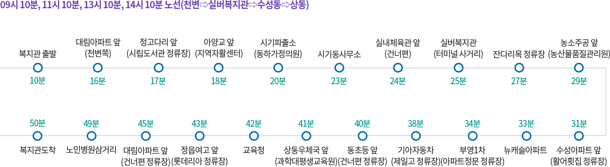 09시 10분, 11시 10분, 13시 10분, 14시 10분 노선(천변⇨실버복지관⇨수성동⇨상동)