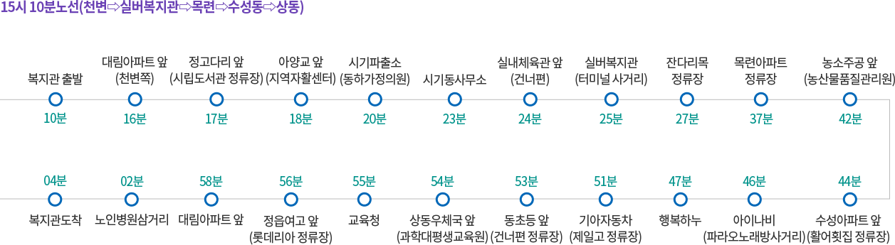 15시 10분노선(천변⇨실버복지관⇨목련⇨수성동⇨상동)